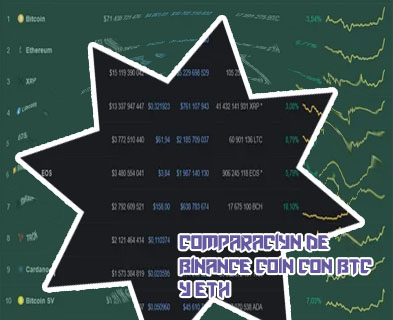 Binance precio btc