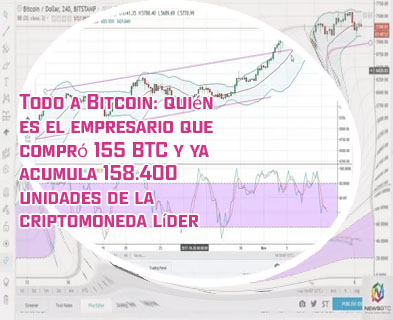Btc cena usd
