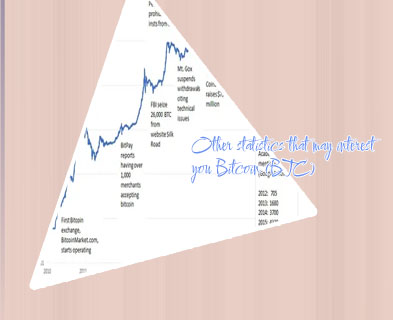 Btc historic chart