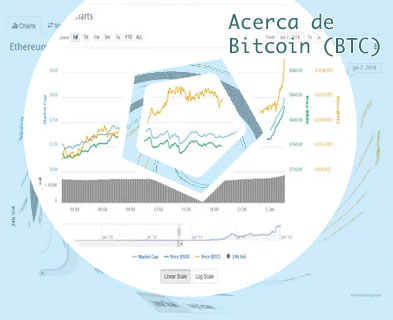 Btc over time