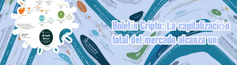 Capitalizacion total criptomonedas