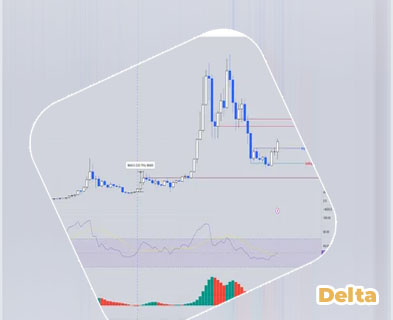 Costo del btc