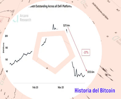 Valor actual del bitcoin